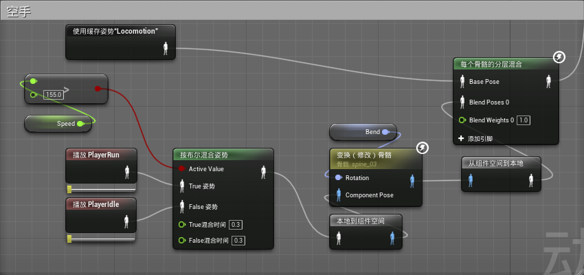 分层骨骼混合节点