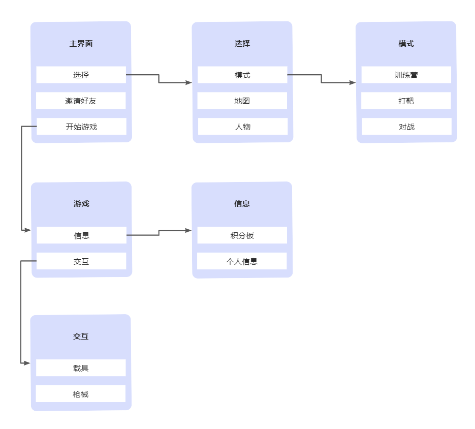 局域网第三人称射击游戏