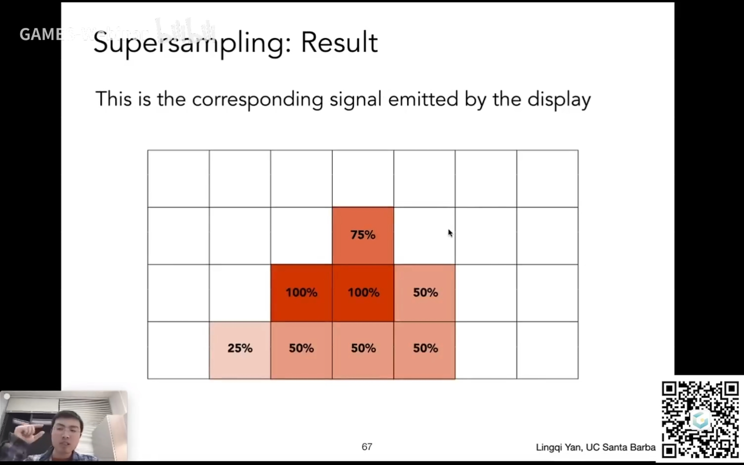 Games101学习笔记