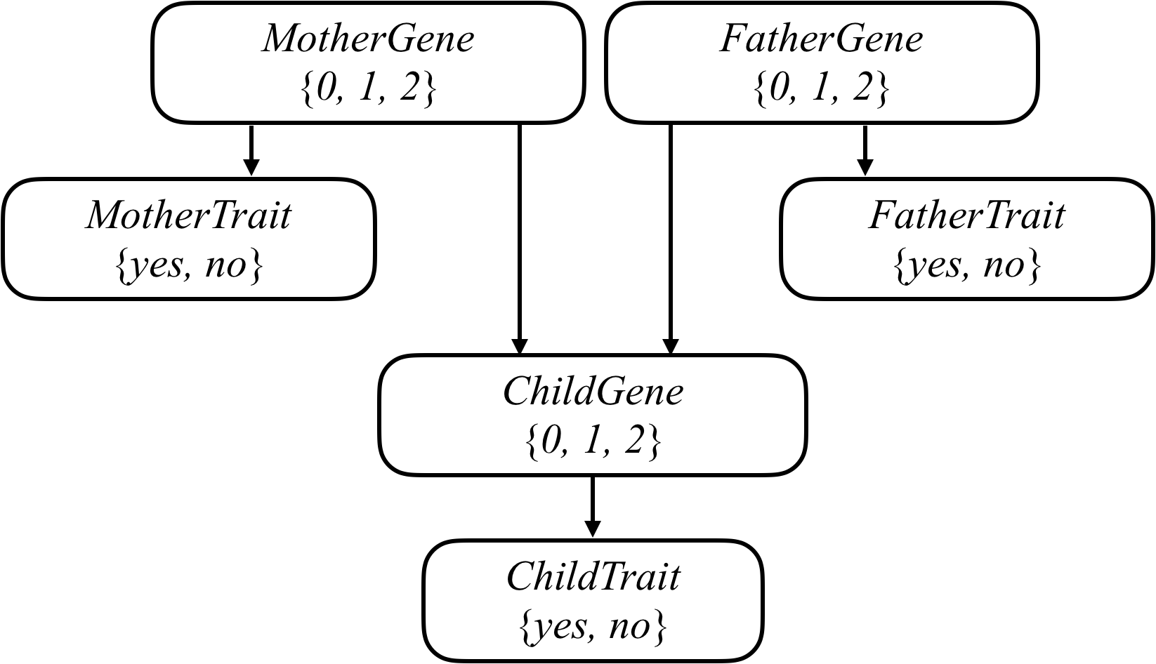Uncertainty篇（二），用隐式马尔可夫链解遗传问题