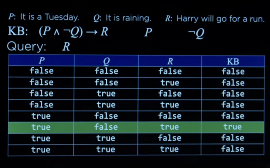 Knowledge篇（一），让AI具有逻辑