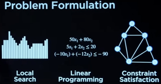 Optimization篇（一），让AI解填字游戏