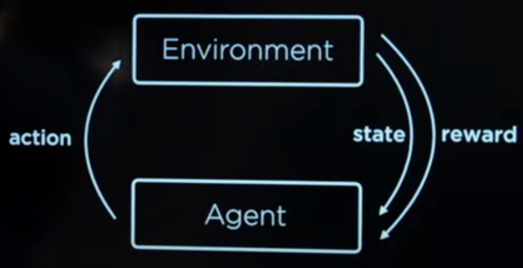 Learning篇(二),用强化学习玩尼姆(取物)游戏并泛化至任意情况