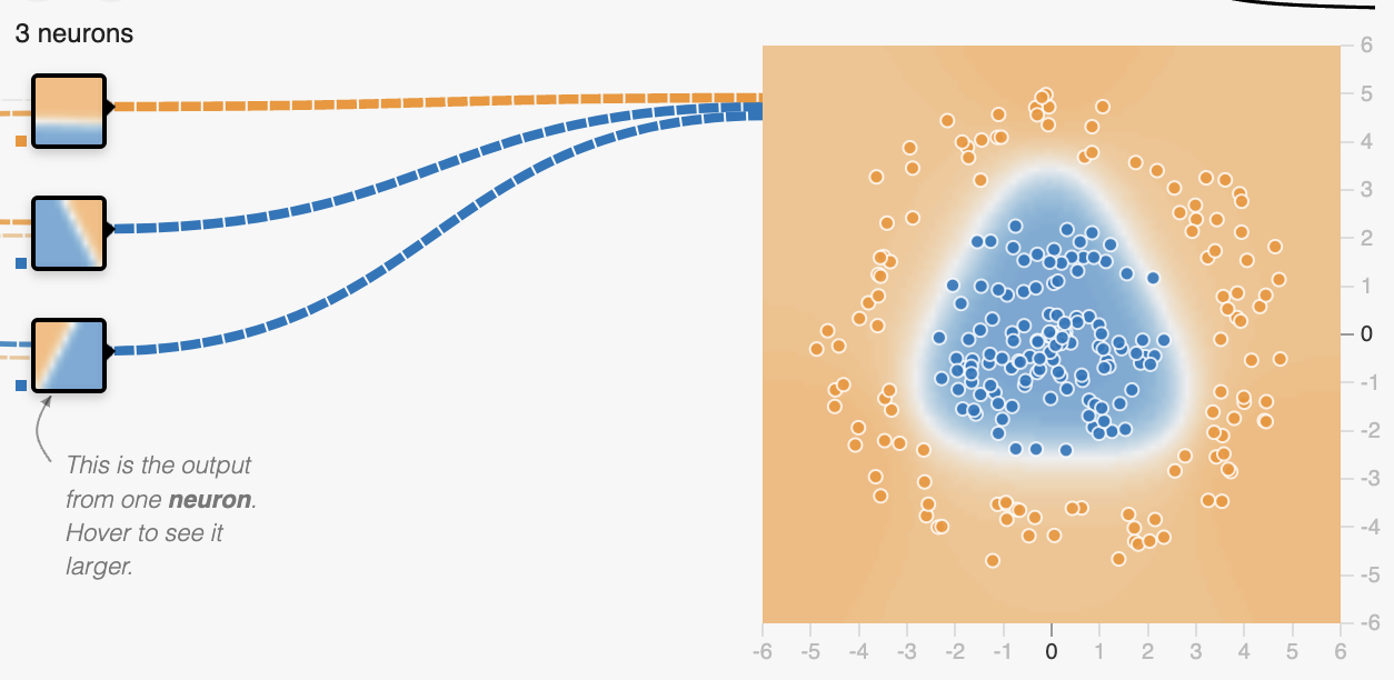 深度学习的本质