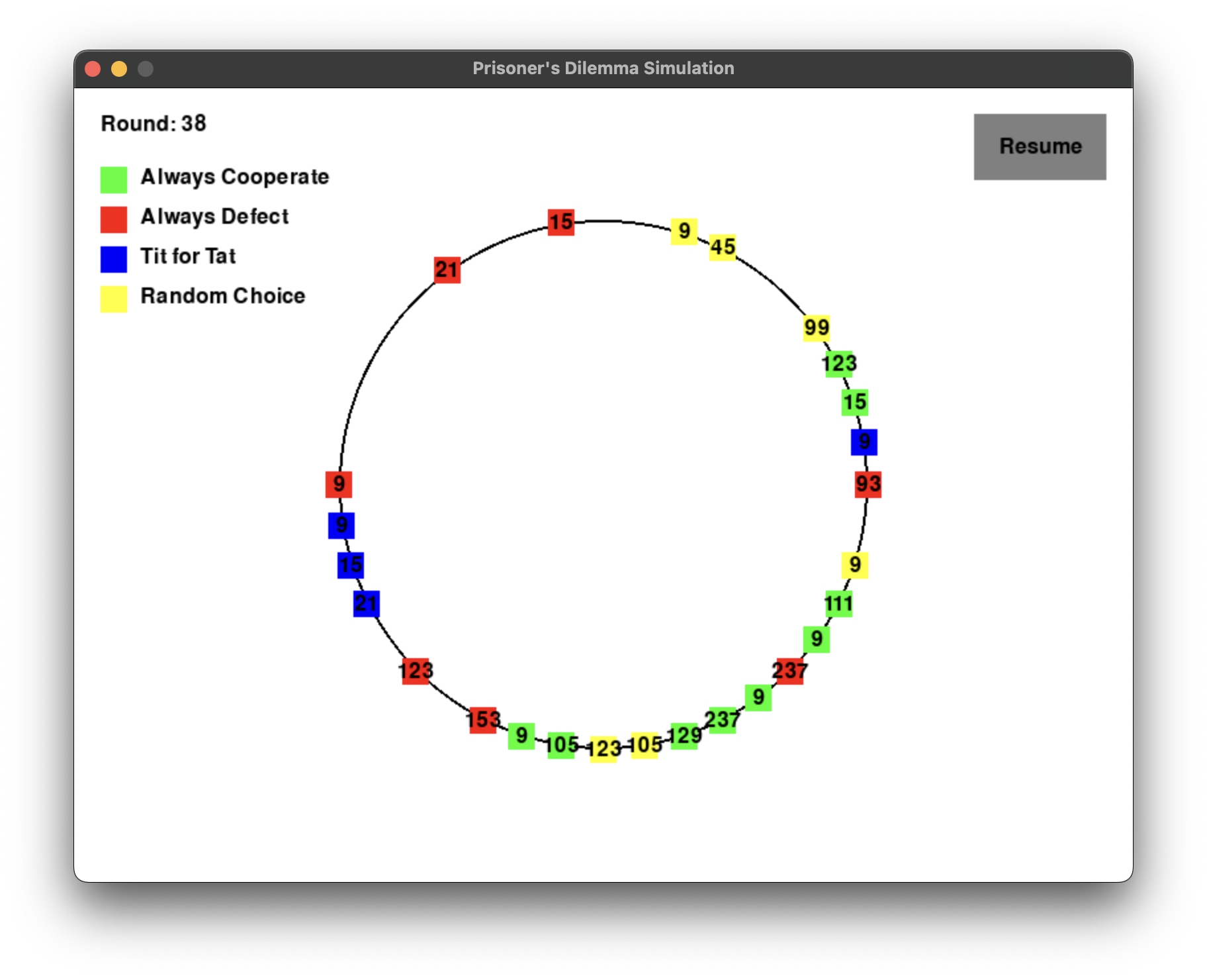 求证人类的本质是复读机