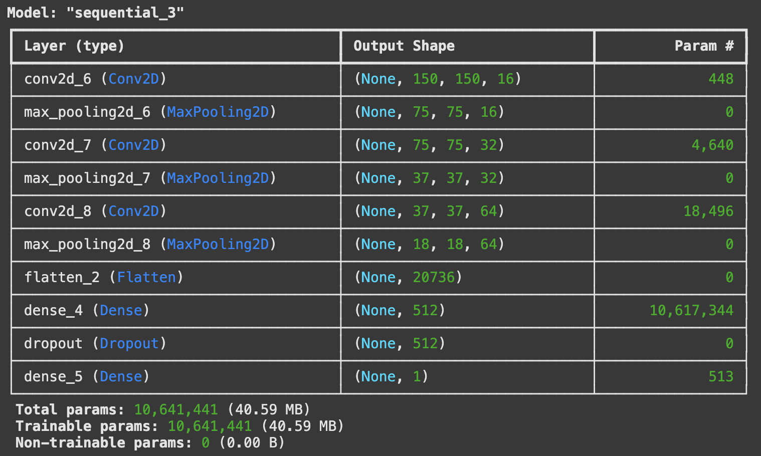 Neural Networks篇(二),让AI分辨猫和狗并优化