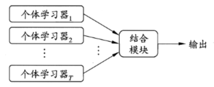 集成学习，改良随机森林算法，预测缺失数据集
